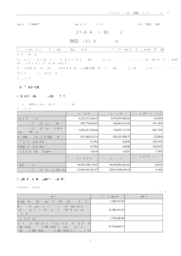 冀中能源：2022年一季度报告