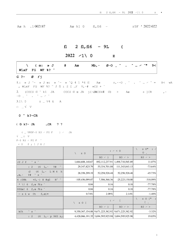 广百股份：2022年一季度报告