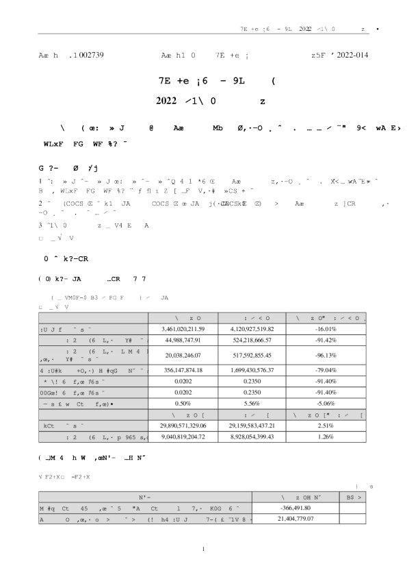 万达电影：2022年一季度报告