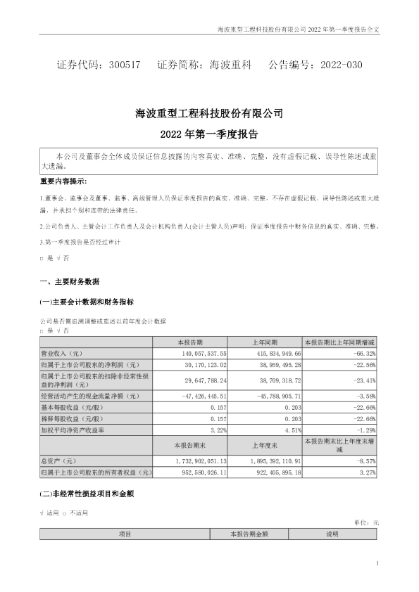 海波重科：2022年一季度报告