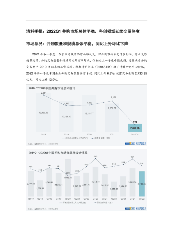 清科季报：2022Q1并购市场总体平稳，科创领域延续交易热度