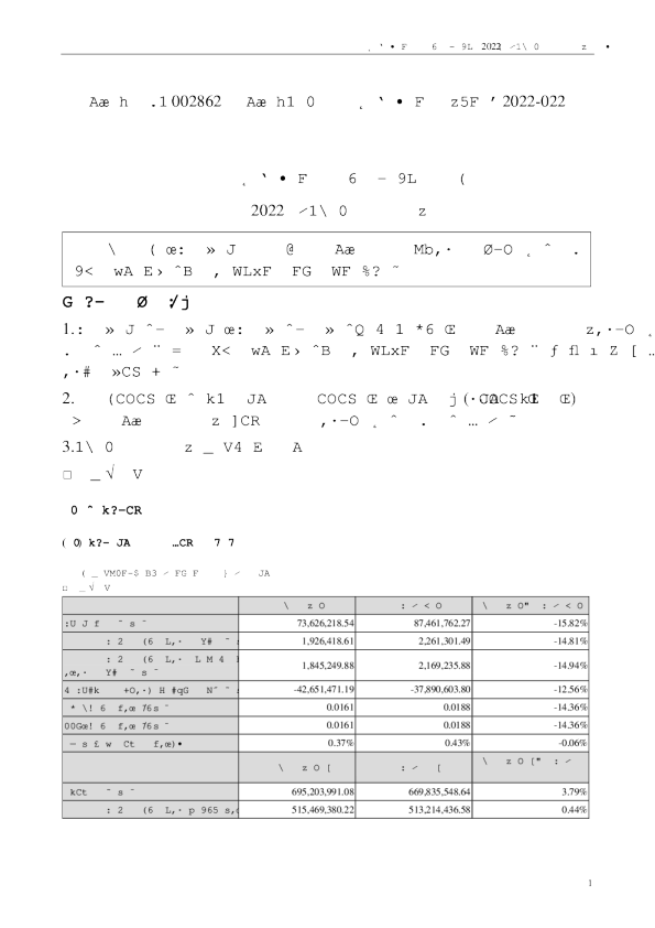 实丰文化：2022年一季度报告