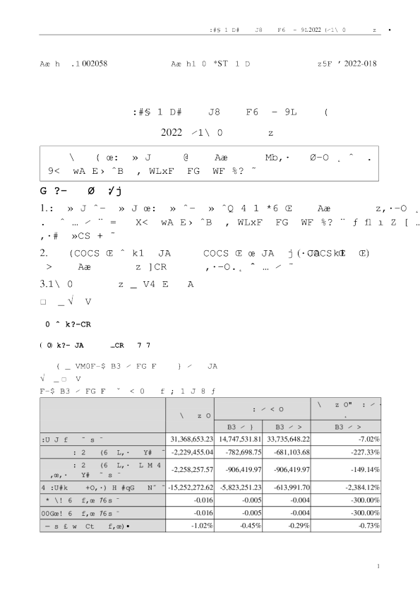 *ST威尔：2022年一季度报告
