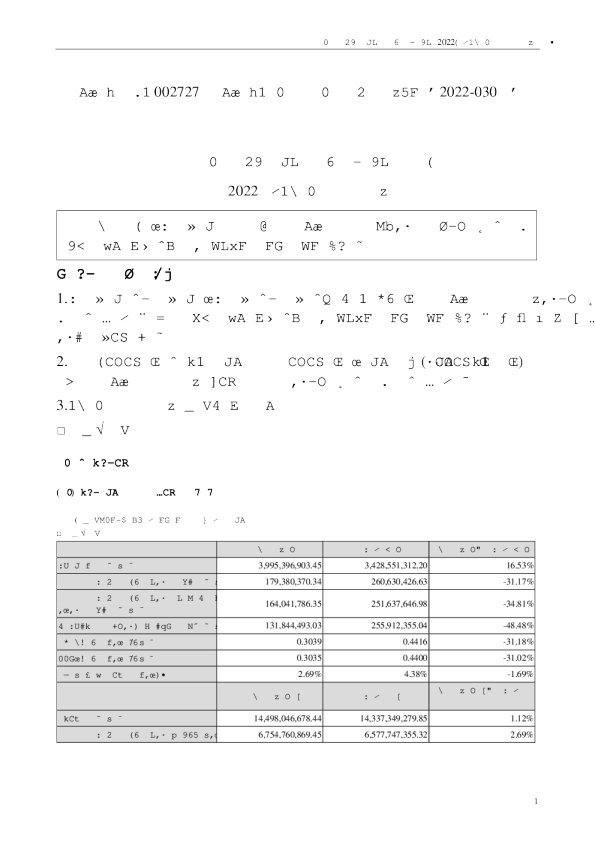 一心堂：2022年一季度报告
