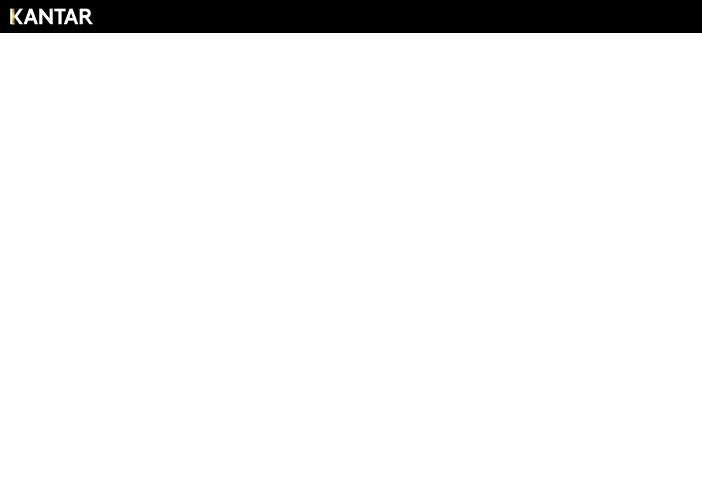 2022 