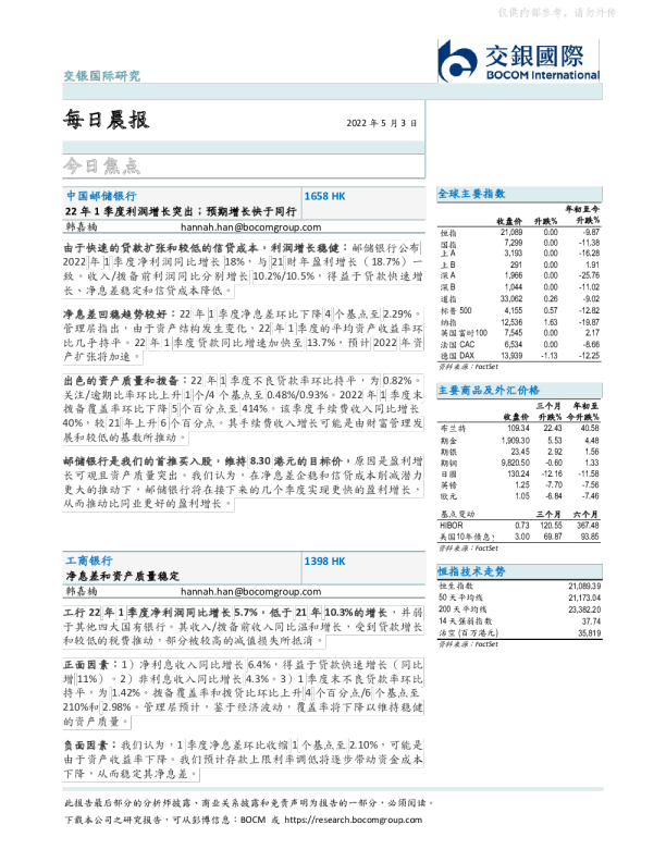 每日晨报