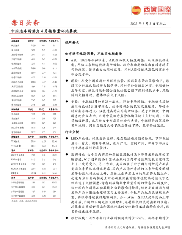 每日头条：中国造车新势力4月销售量环比暴跌