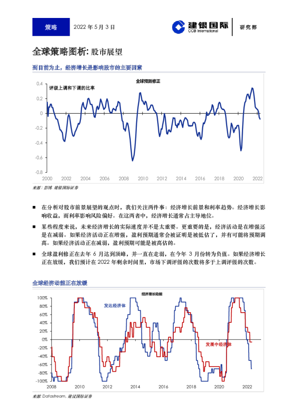 全球策略图析：股市展望，到目前为止，经济增长是影响股市的主要因素