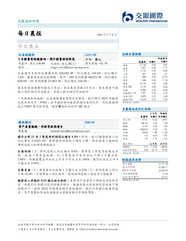 每日晨报