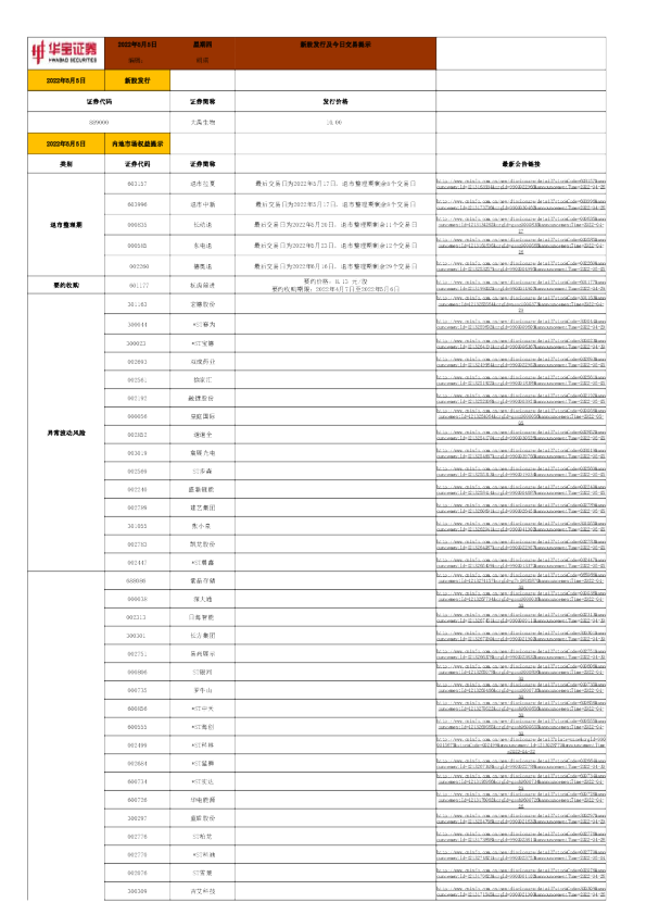 新股发行及今日交易提示