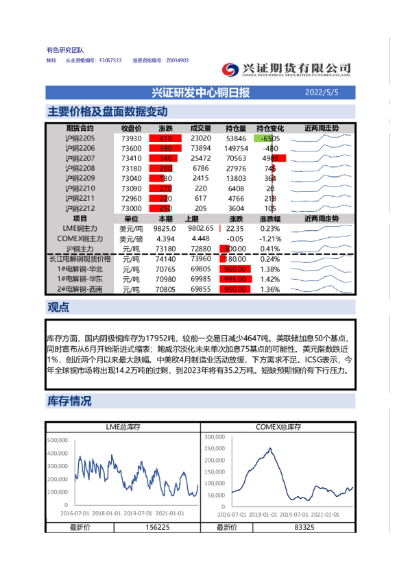 兴证研发中心铜日报