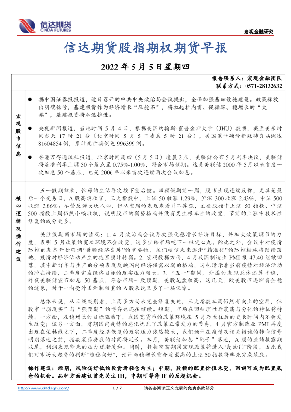 股指期权期货早报