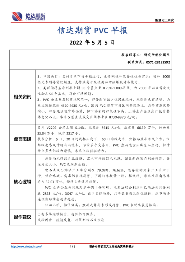 PVC早报
