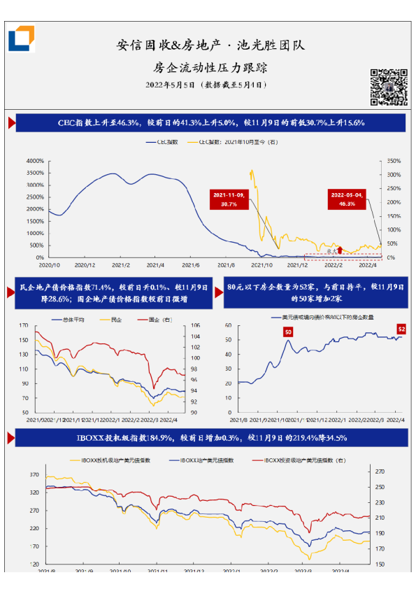 房企流动性压力·每日跟踪-第72期(20220505)