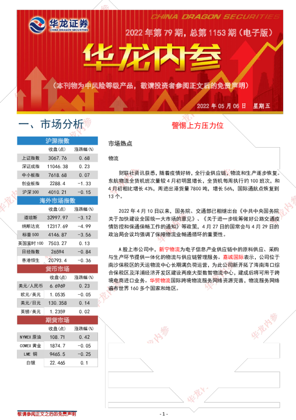 警惕上方压力位