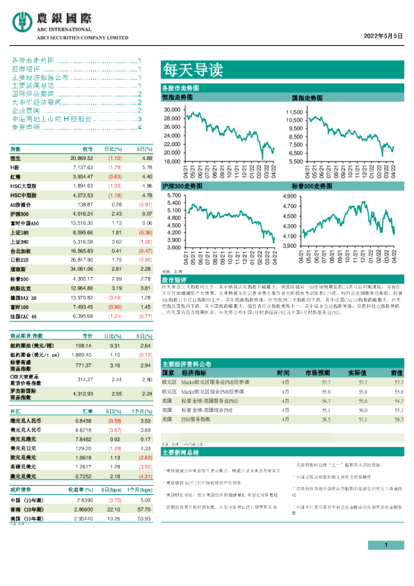 农银国际每天导读
