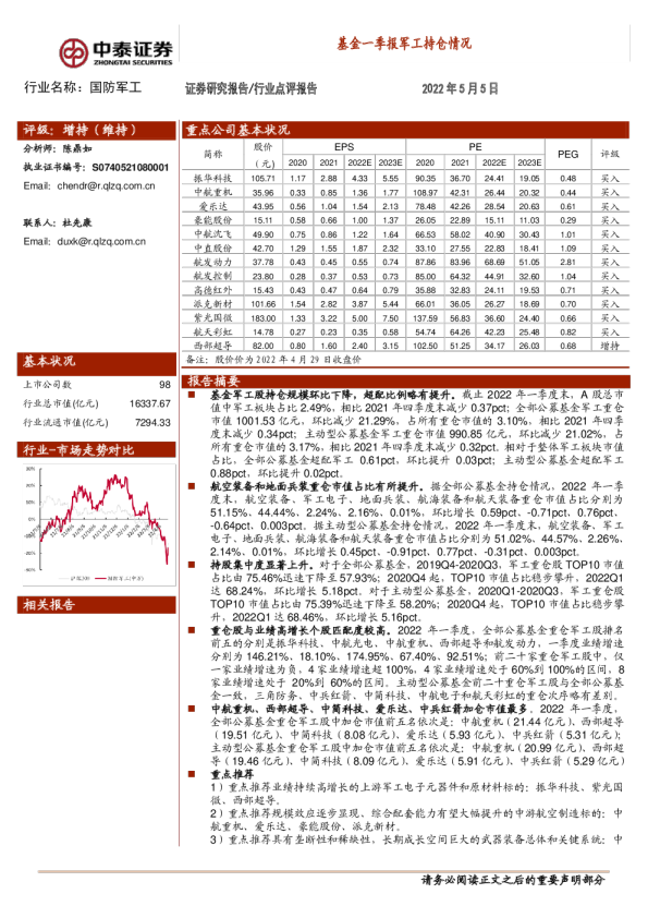 基金一季报军工持仓情况