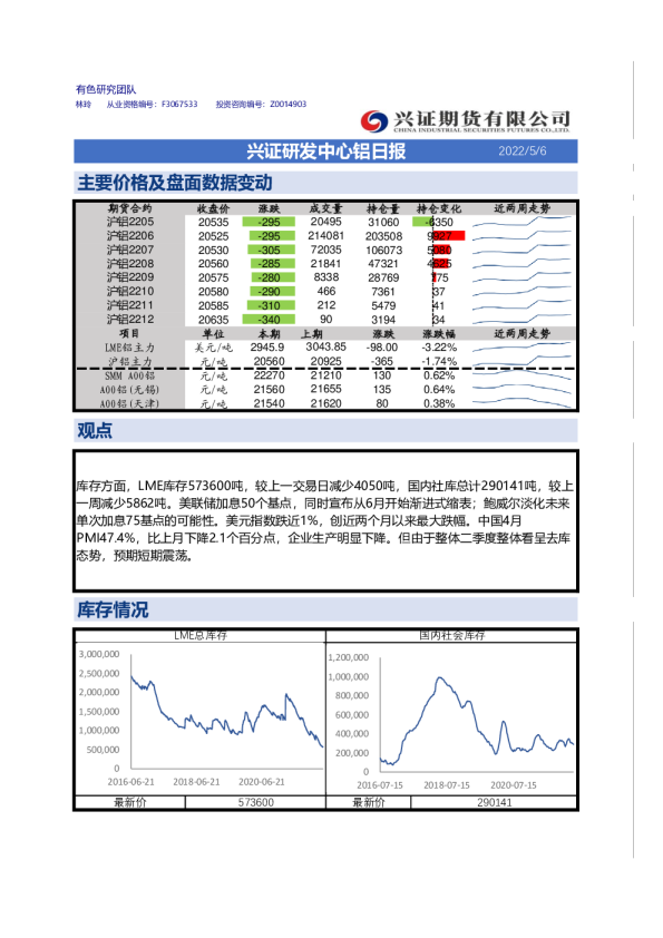 兴证研发中心铝日报