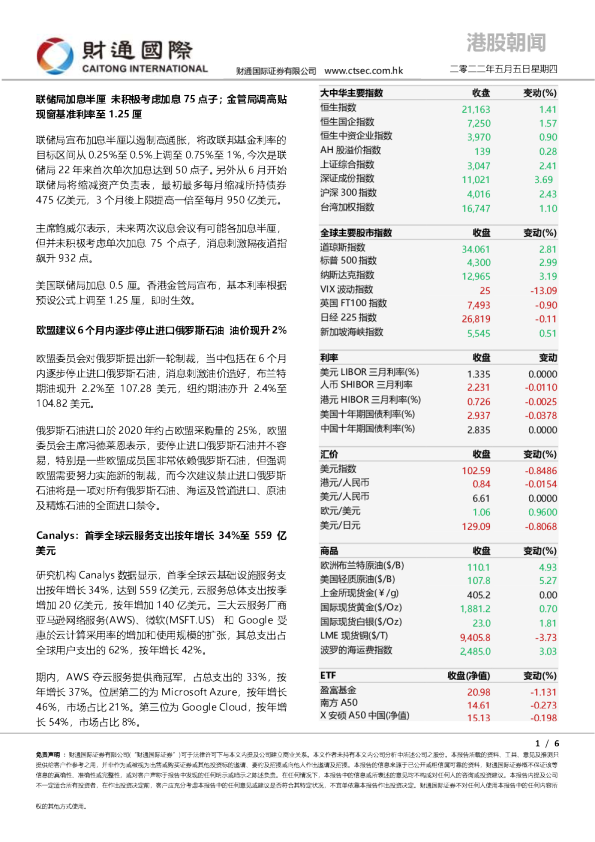 财通国际港股朝闻