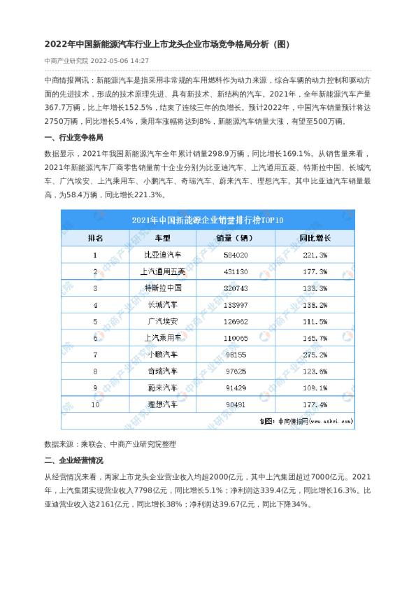 2022年中国新能源汽车行业上市龙头企业市场竞争格局分析（图）