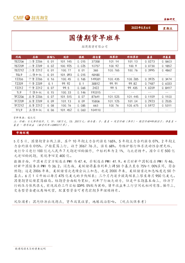 国债期货早班车