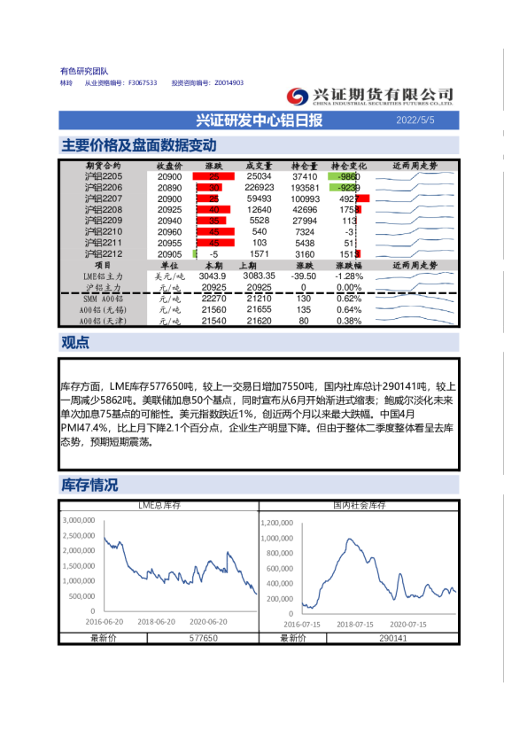 兴证研发中心铝日报