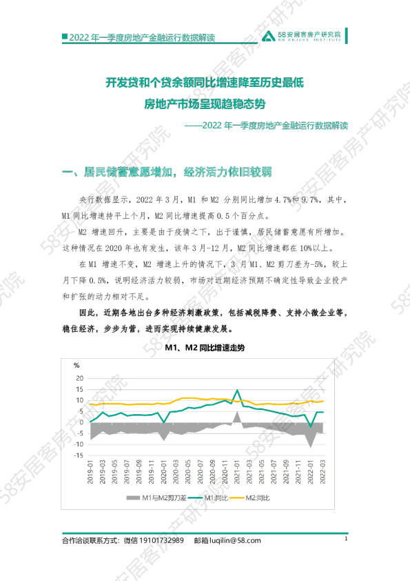 2022年一季度房地产金融运行数据解读
