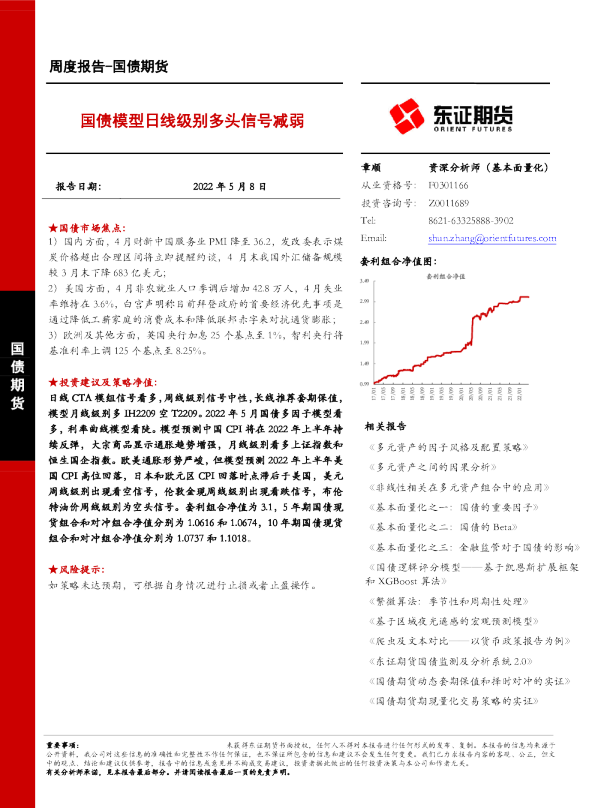 国债模型日线级别多头信号减弱