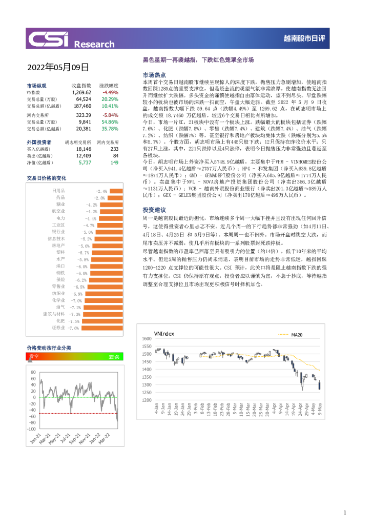 股市日评：黑色星期一再袭越指，下跌红色笼罩全市场