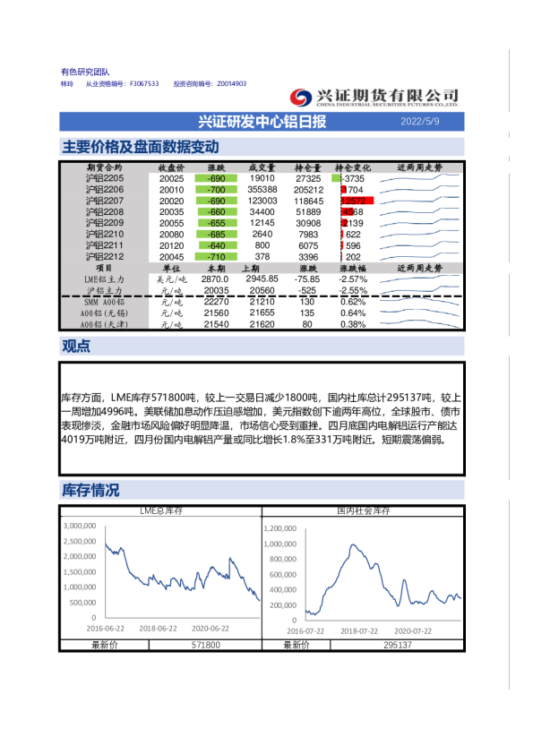 兴证研发中心铝日报