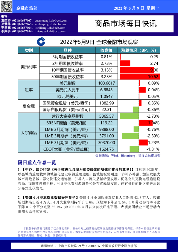 商品市场每日快讯