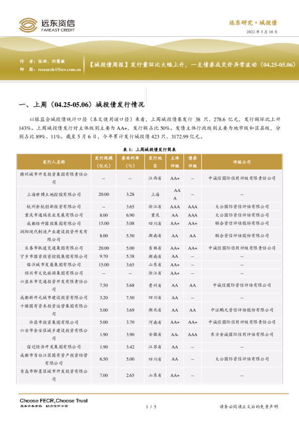 发行量环比下降,一支债券成交价异常波动（04.25-05.06)