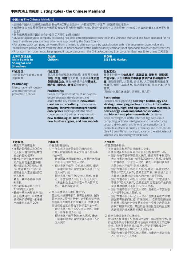 上市规则（中英）