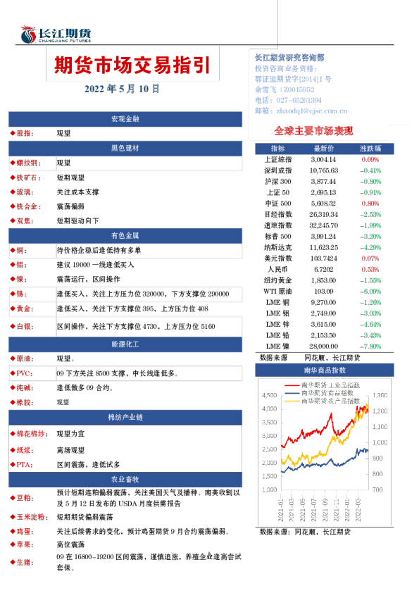 期货市场交易指引