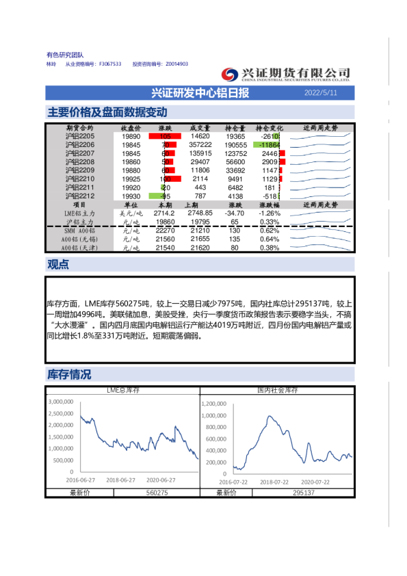 兴证研发中心铝日报