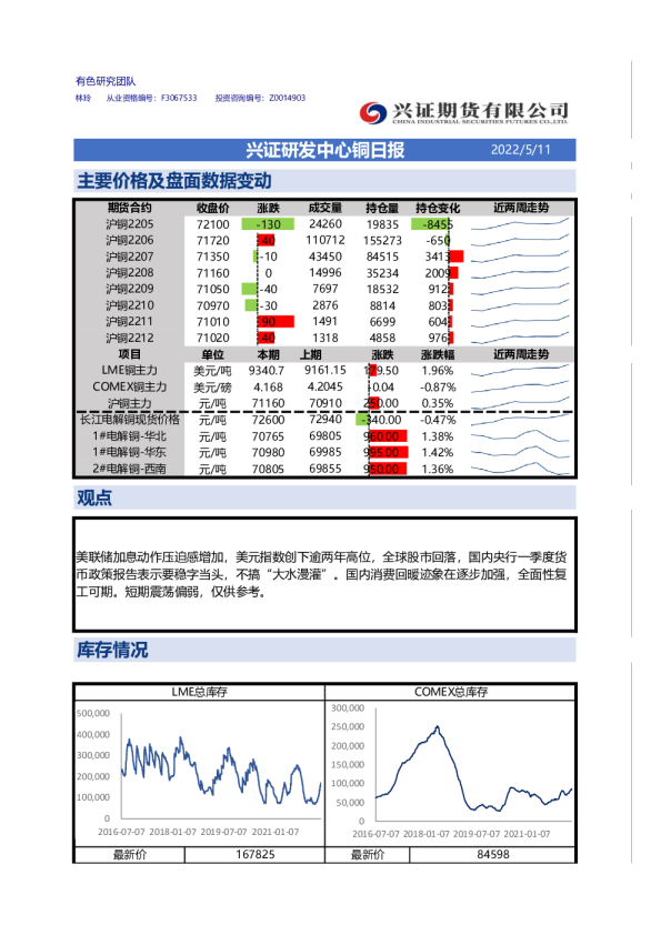 兴证研发中心铜日报