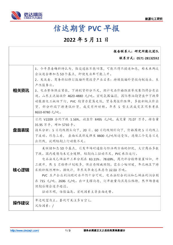 PVC早报