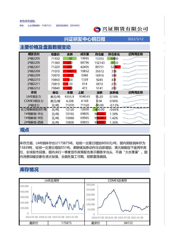 兴证研发中心铜日报