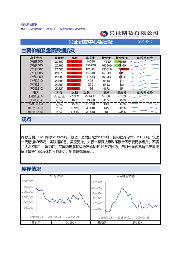 兴证期货铝日报