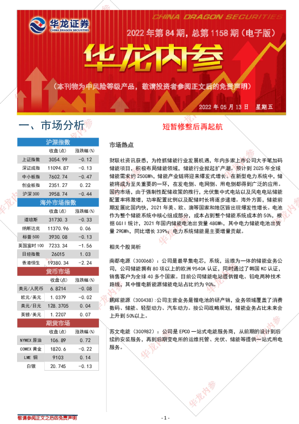 华龙内参：短暂修整后再起航