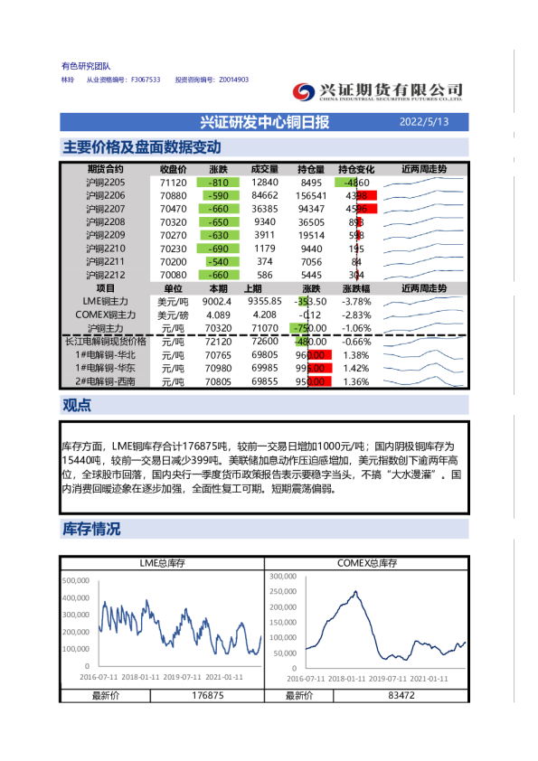 兴证研发中心铜日报