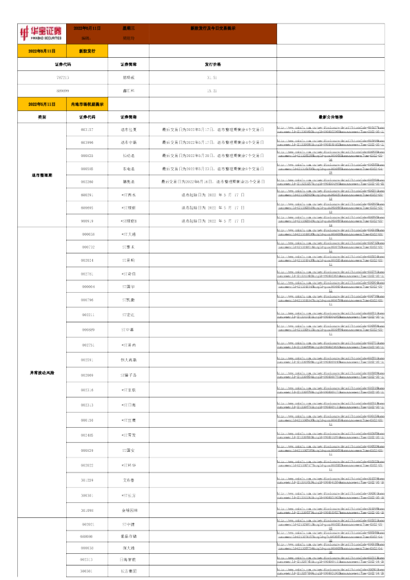 新股发行及今日交易提示