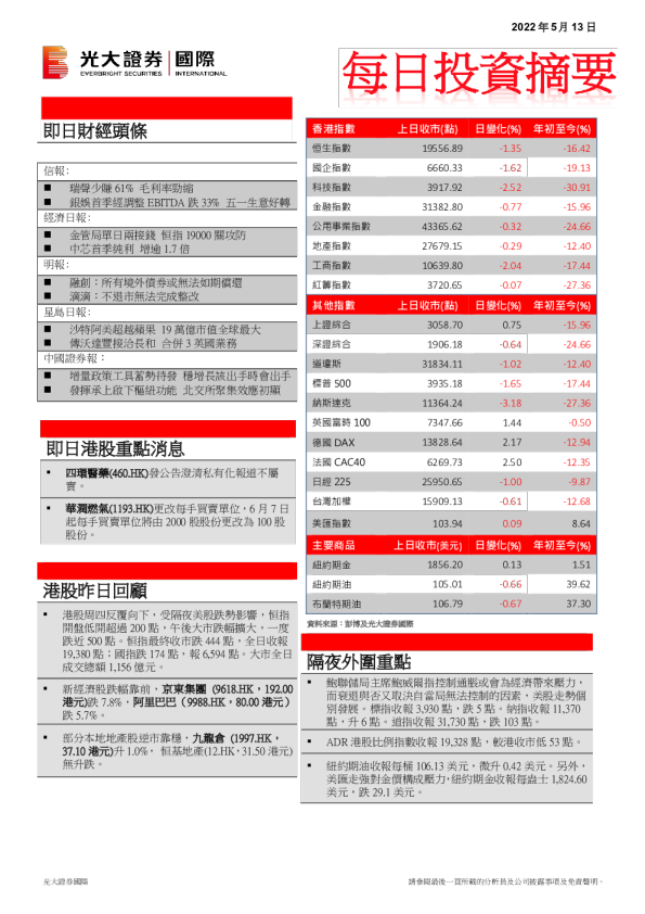 每日投资摘要