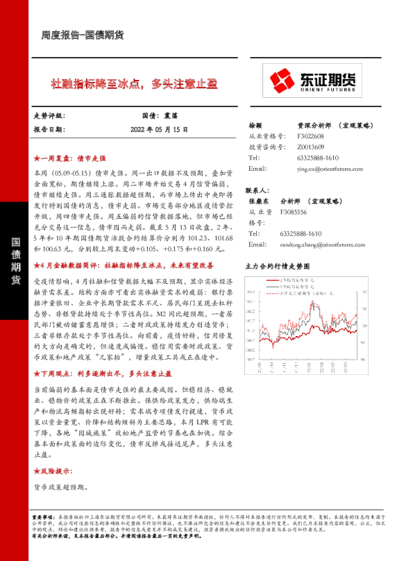 社融指标降至冰点，多头注意止盈
