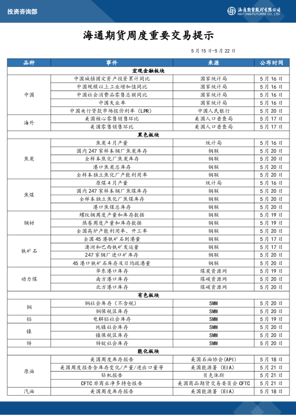海通期货周度重要交易提示