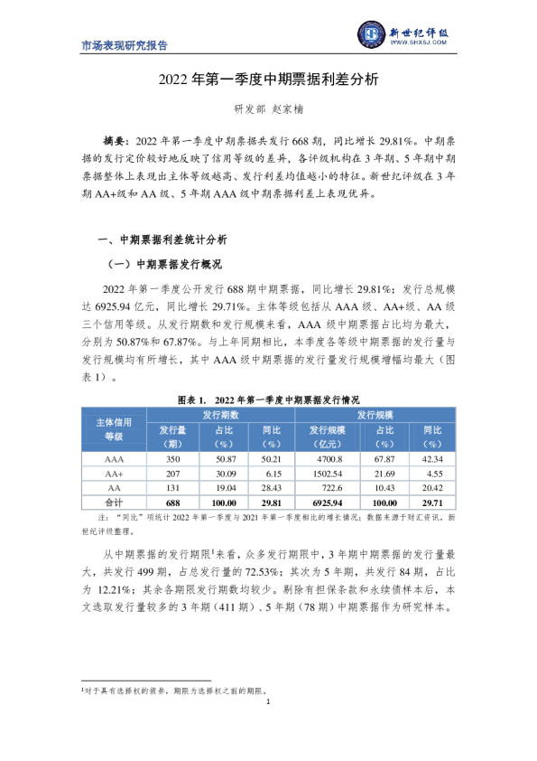 2022年第一季度中期票据利差分析