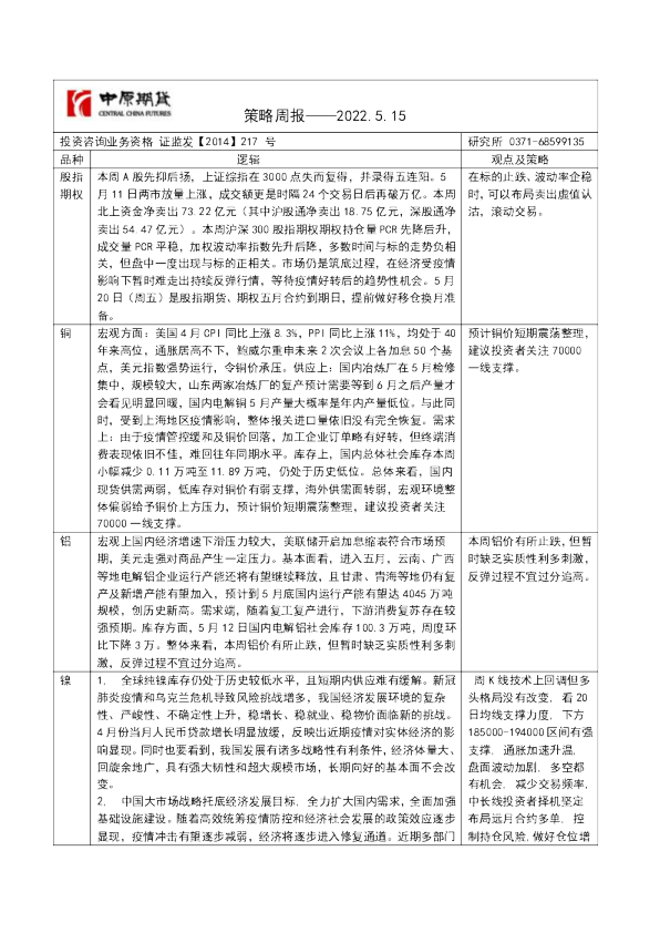 中原期货策略周报