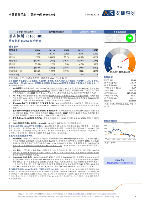 泽布替尼1Q22A表现靓丽