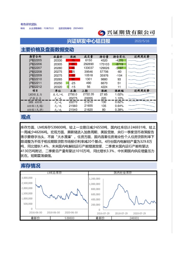 兴证研发中心铝日报