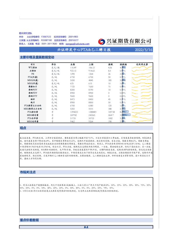 兴证研发中心PTA&乙二醇日报